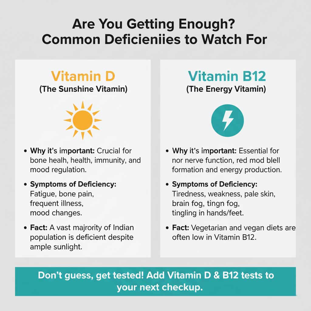 The Most Common Vitamin Deficiencies in India