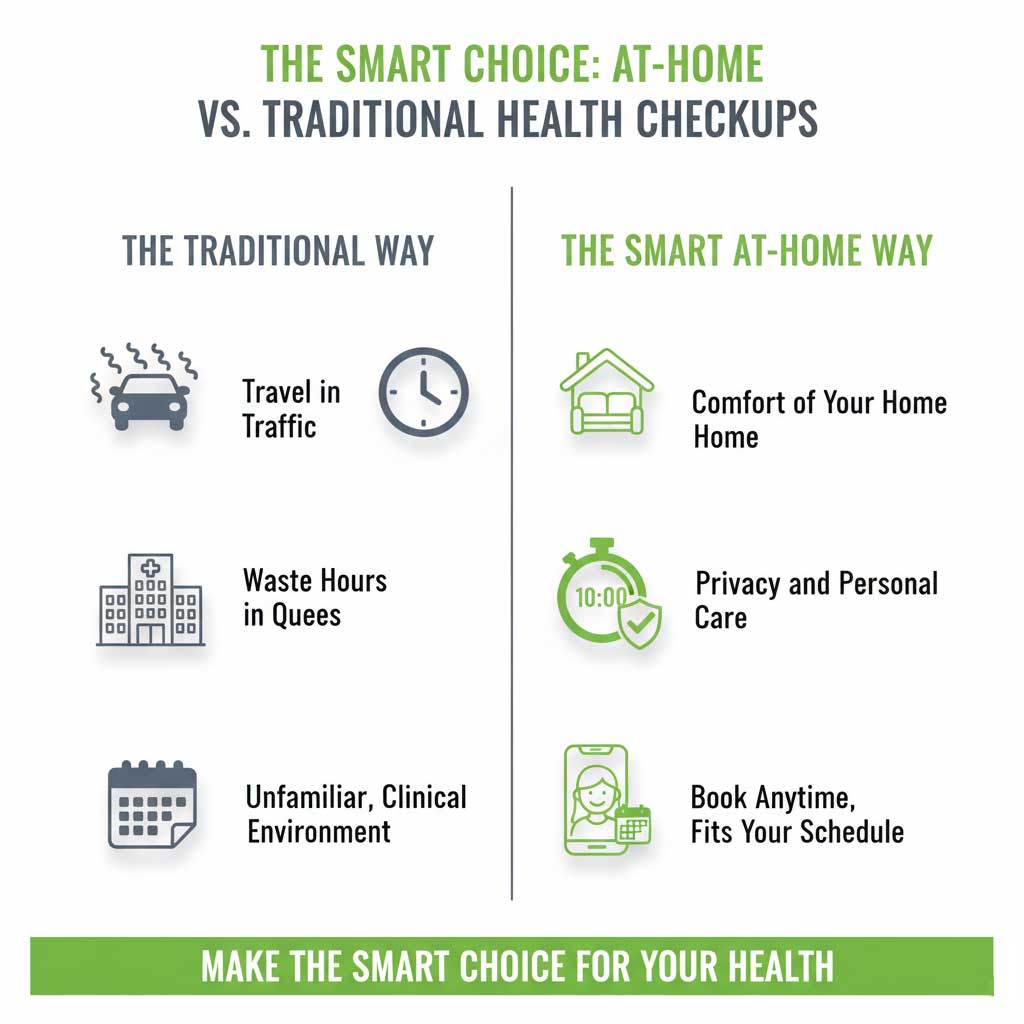 The Smart Choice: At-Home vs. Traditional Health Checkups