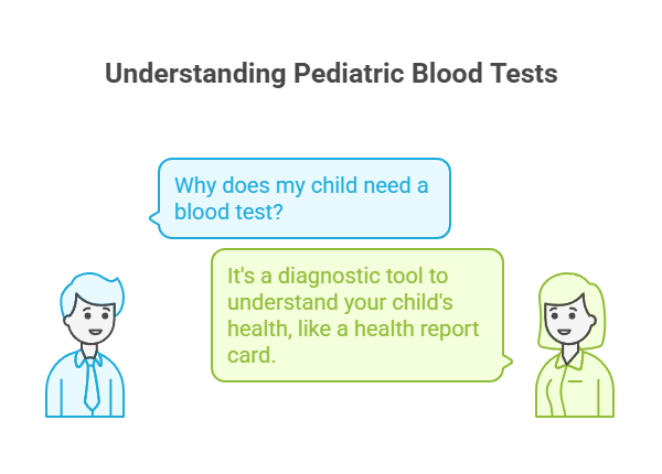 Understanding Pediatric Blood Tests