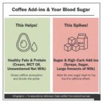 Does Adding Cream or Milk Help?