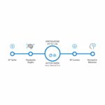 How long does a high BP headache last?