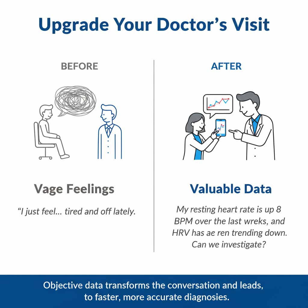 Talk to Your Doctor: From Vague Feelings to Valuable Data