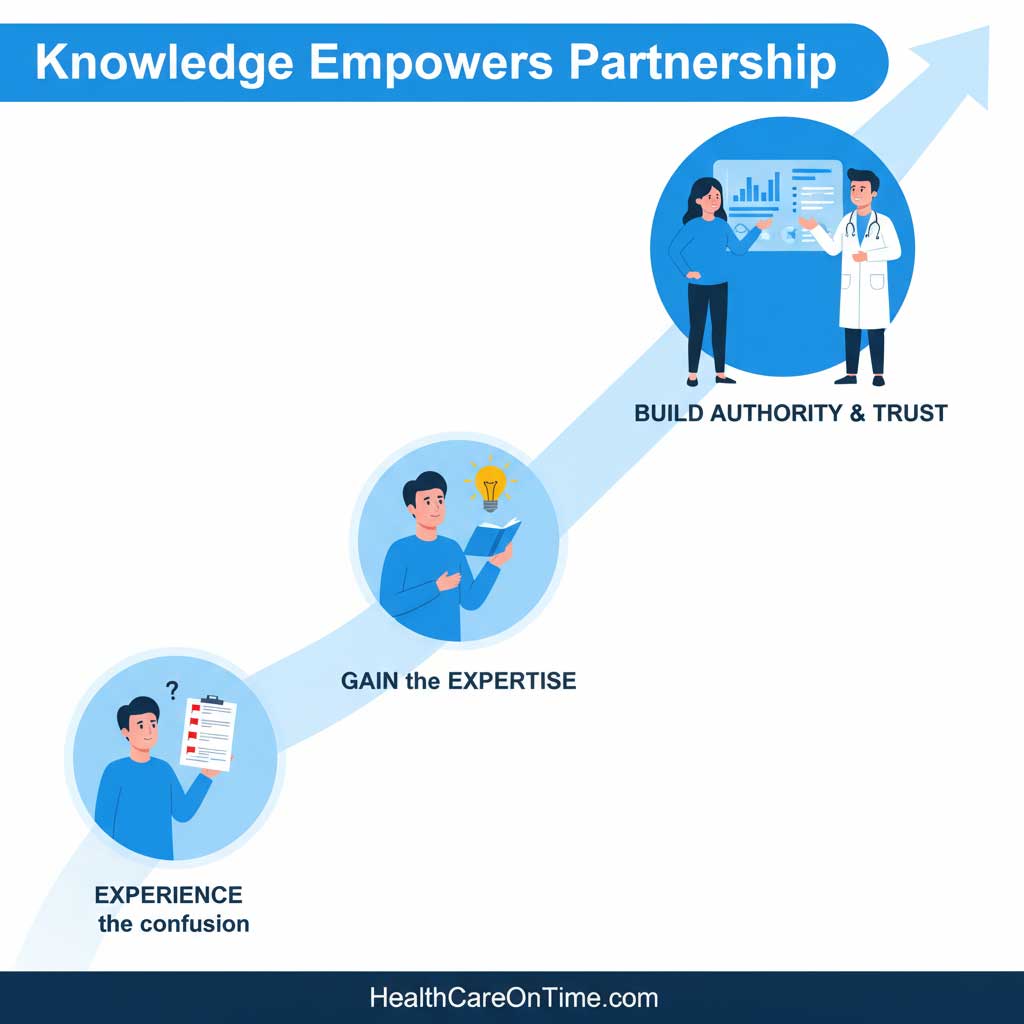 From Anxious Patient to Empowered Partner