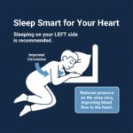 What's the best sleeping position for high BP?