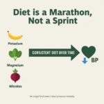 What foods quickly lower blood pressure?