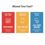 I accidentally ate before my fasting blood test—what should I do?