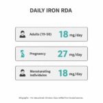 Iron RDA Blueprint: Daily Targets for U.S. Adults