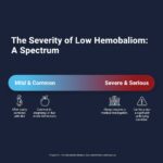 Is a low hemoglobin level always serious?