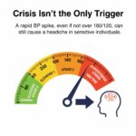 Is it possible to have a hypertensive headache even if my BP isn't in the "crisis" range?