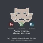 Anemia Unmasked: The Great Symptom Overlap