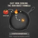 The Alchemist's Pan: Unlocking Iron from Cast Iron