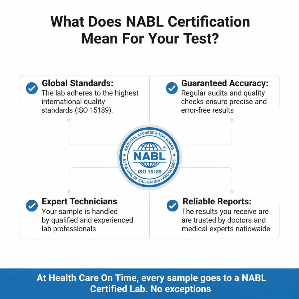 What NABL Certification Means For You