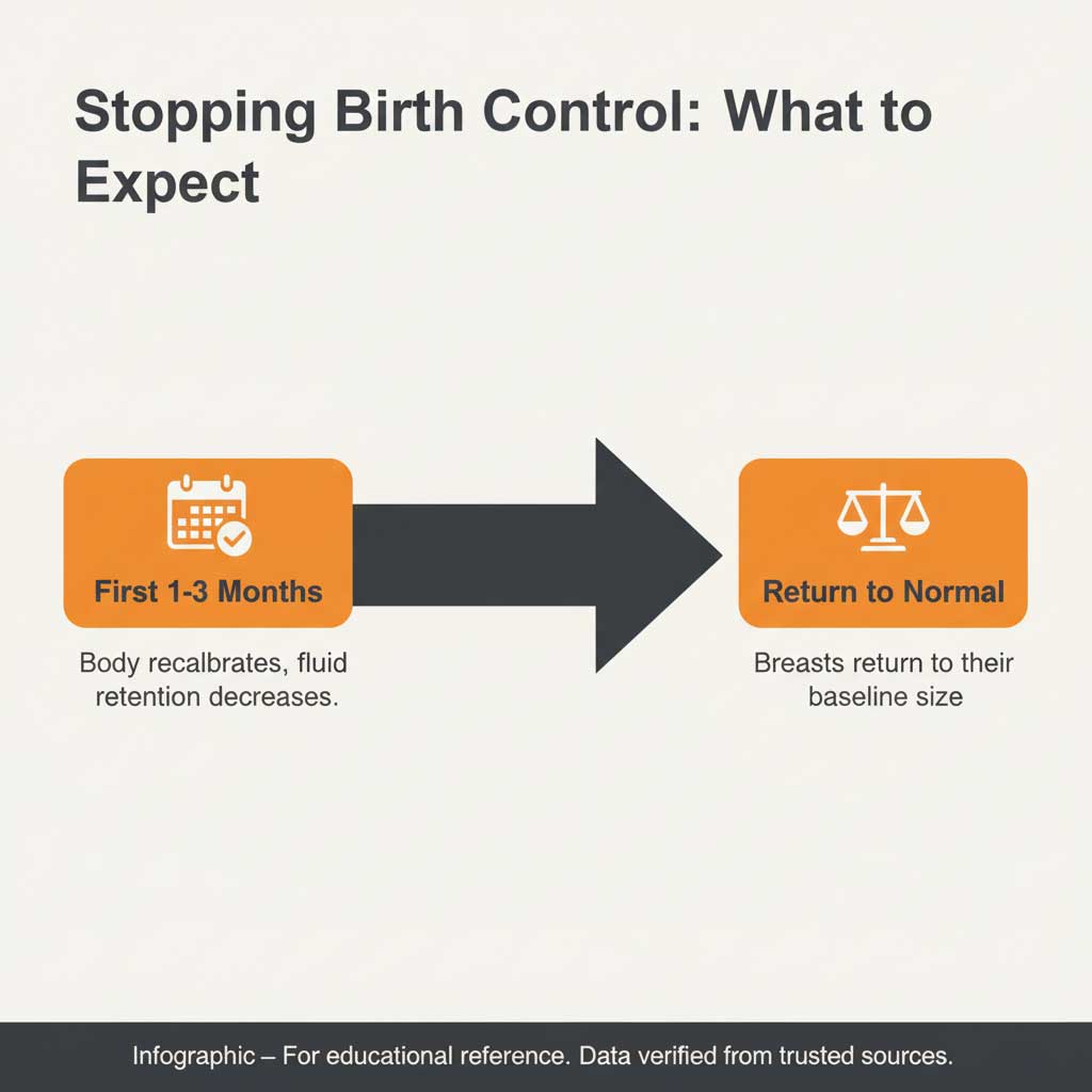 The Post-Pill Transition: What to Expect