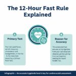 The 12-Hour Fast: Which Blood Tests Need It?