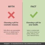 Can I Choose a Pill to Make My Breasts Bigger?