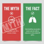 Myth vs. Fact: Lowering BP in 5 Minutes