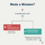 I had one glass of wine with dinner before I remembered my test. What should I do?