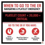 What is a dangerously low platelet count and when should I go to the ER?