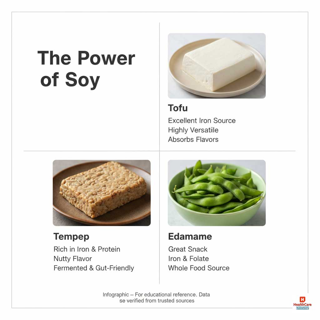 The Versatility of Soy: Your Protein & Iron Partner
