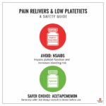 Are aspirin or ibuprofen safe with thrombocytopenia—what can I take instead?