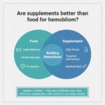 Which is better: heme iron foods or an iron supplement?