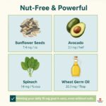 Can I get enough vitamin e if I have a nut allergy?