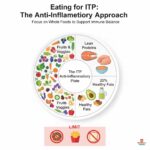 Is there a specific diet for ITP (Immune Thrombocytopenia)?