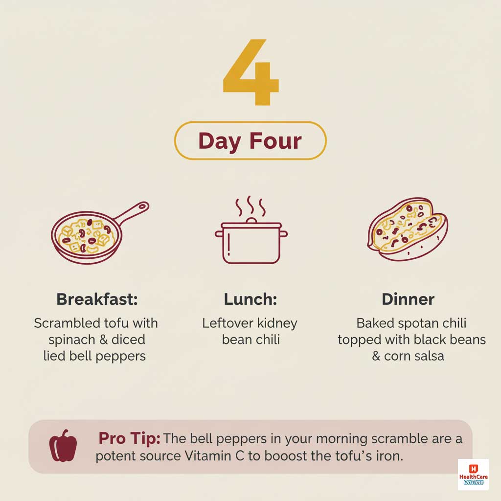 Iron-Boost Plan: Day 4 — Reinforcement