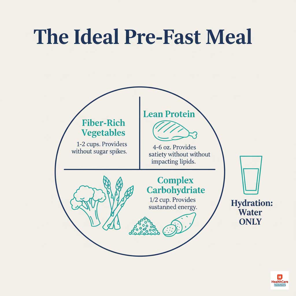 The "Metabolically Quiet" Meal: Your Pre-Fast Blueprint