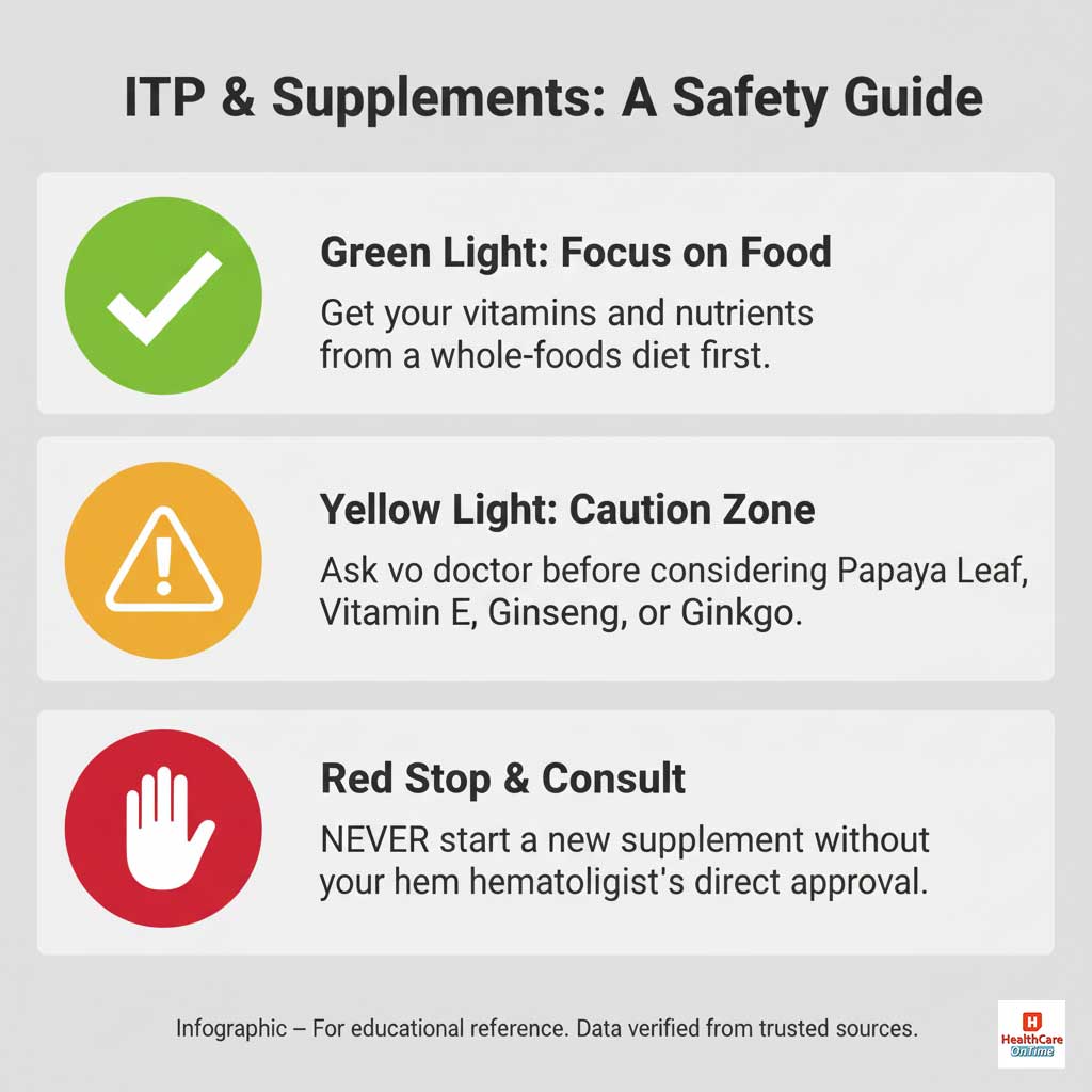 ITP & Supplements: A Visual Safety Guide