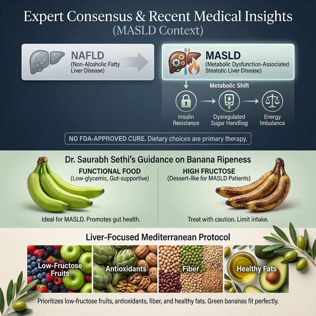 Expert Consensus & Recent Medical Insights (MASLD Context)