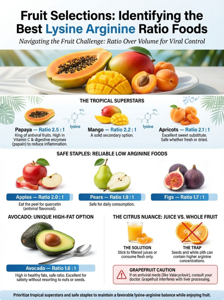 Fruit Selections: Identifying the Best Lysine Arginine Ratio Foods