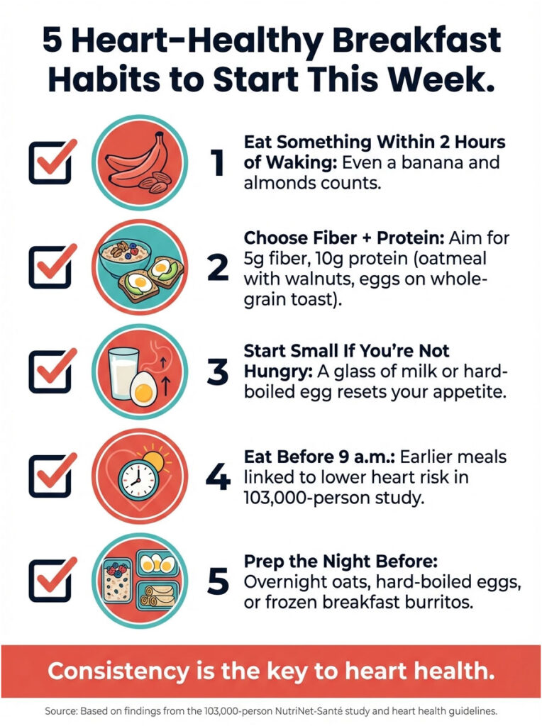 Infographic showing 5 heart-healthy breakfast habits with icons and text for each tip.