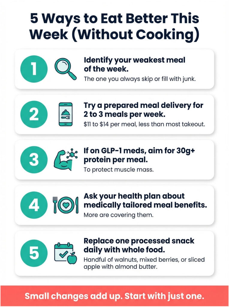 Infographic listing five ways to eat better without cooking, featuring icons and brief descriptions for each tip.