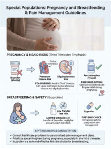 How Long Does Ibuprofen Stay in Your System? A Complete Guide ...