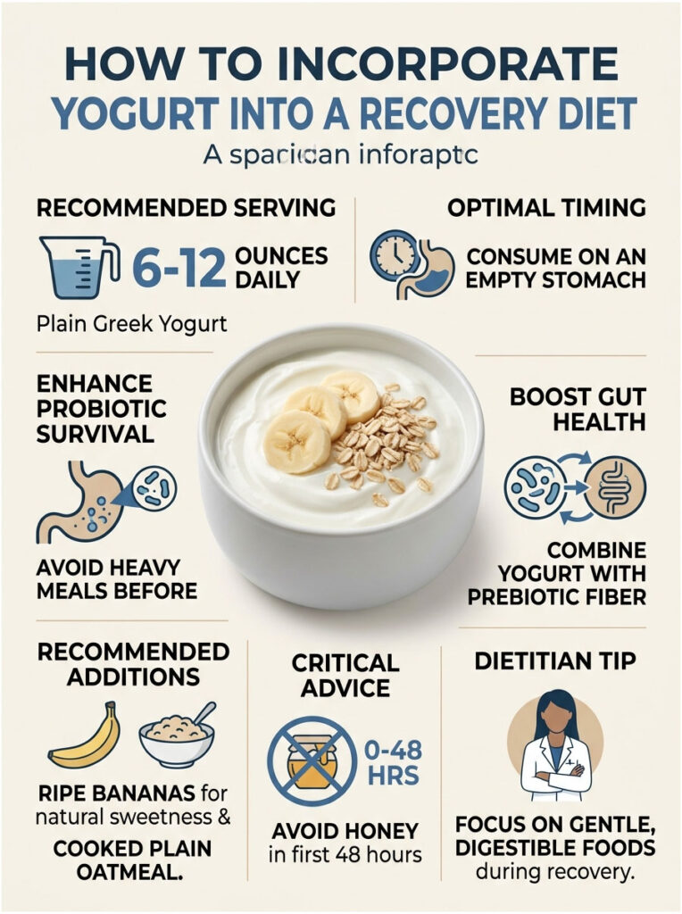 Infographic on incorporating yogurt into a recovery diet, featuring serving sizes=