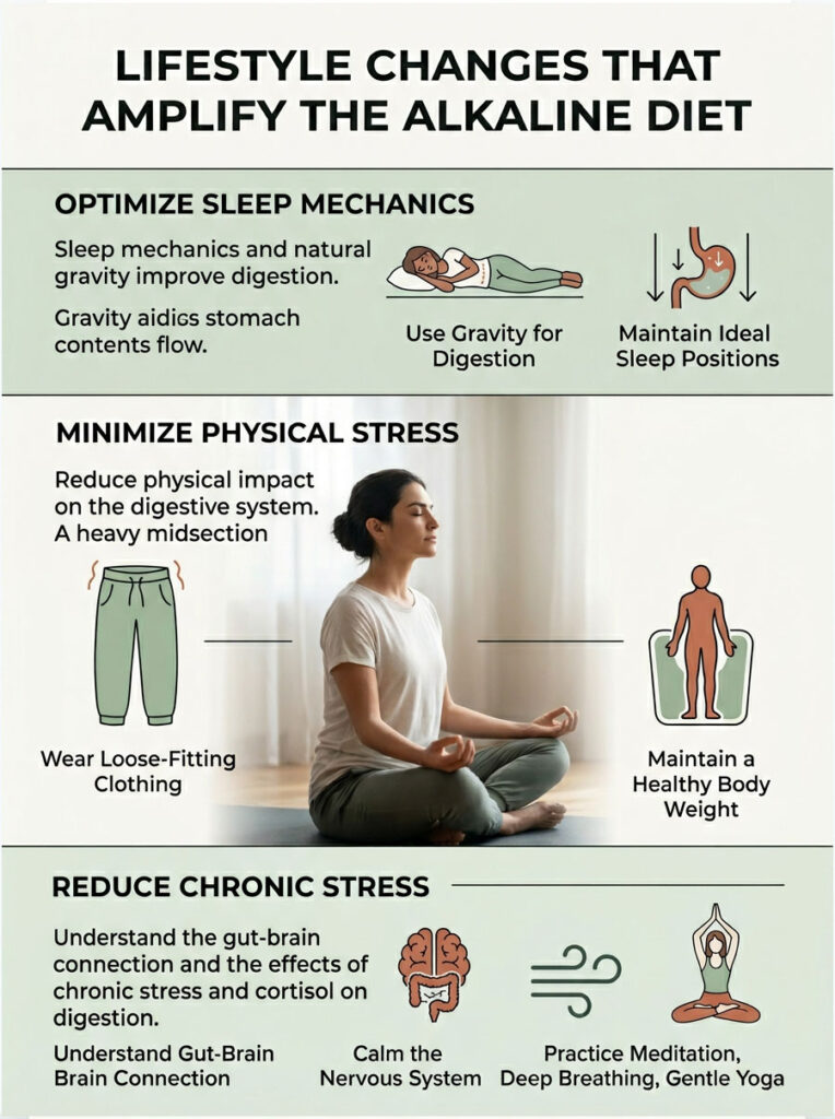 Infographic detailing lifestyle changes for the alkaline diet, featuring sleep, stress, and clothing tips.
