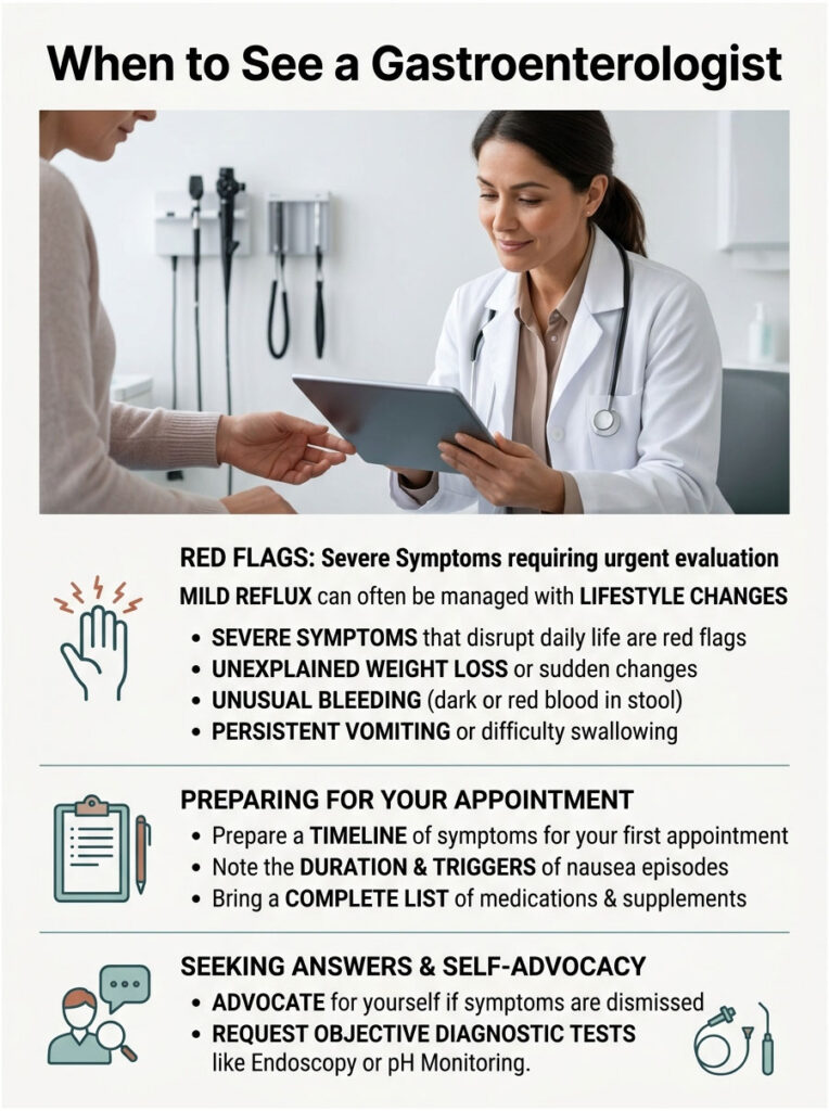Infographic detailing when to see a gastroenterologist, highlighting red flags and preparation tips for appointments.