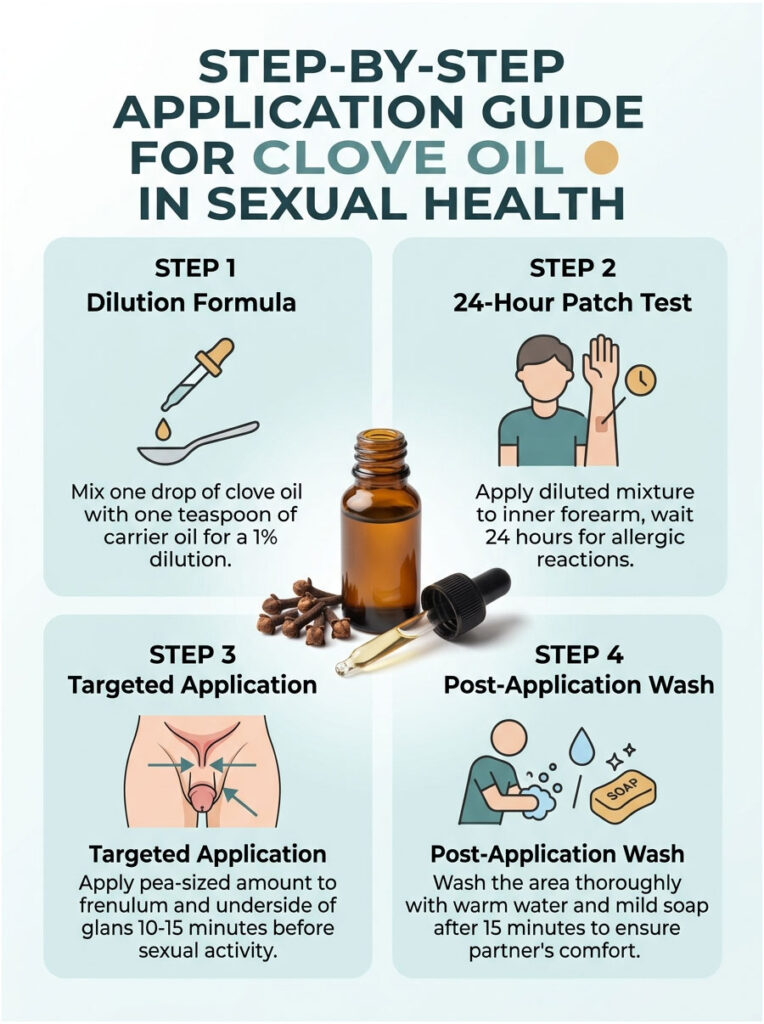 Step-by-step guide for clove oil application in sexual health with illustrations and instructions. Infographic.