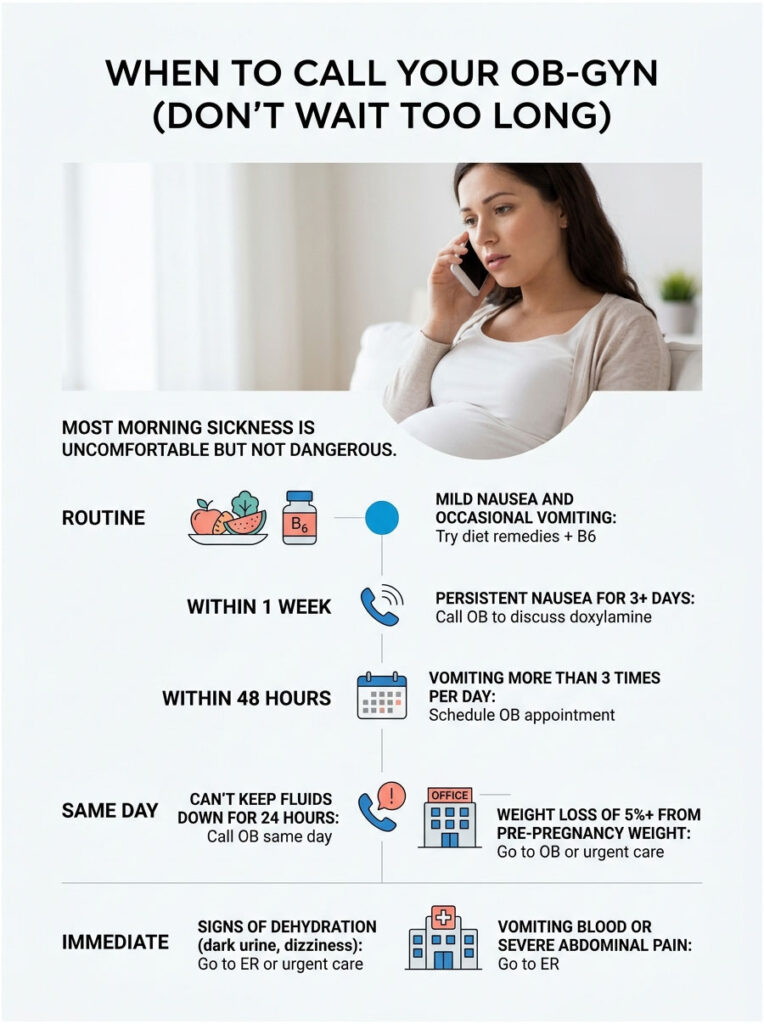 Infographic detailing when to call an OB-GYN for morning sickness symptoms and guidelines for care.