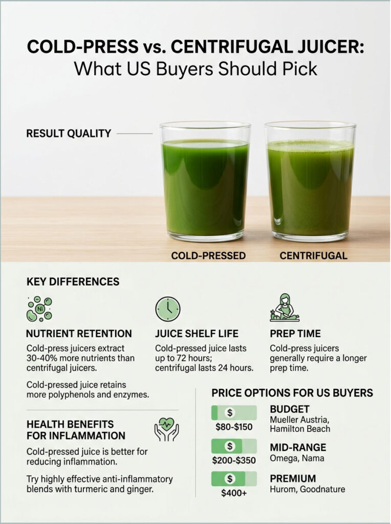 Comparison of cold-pressed and centrifugal juicers, showing juice quality, nutrient retention, shelf life, and price options. Infographic.