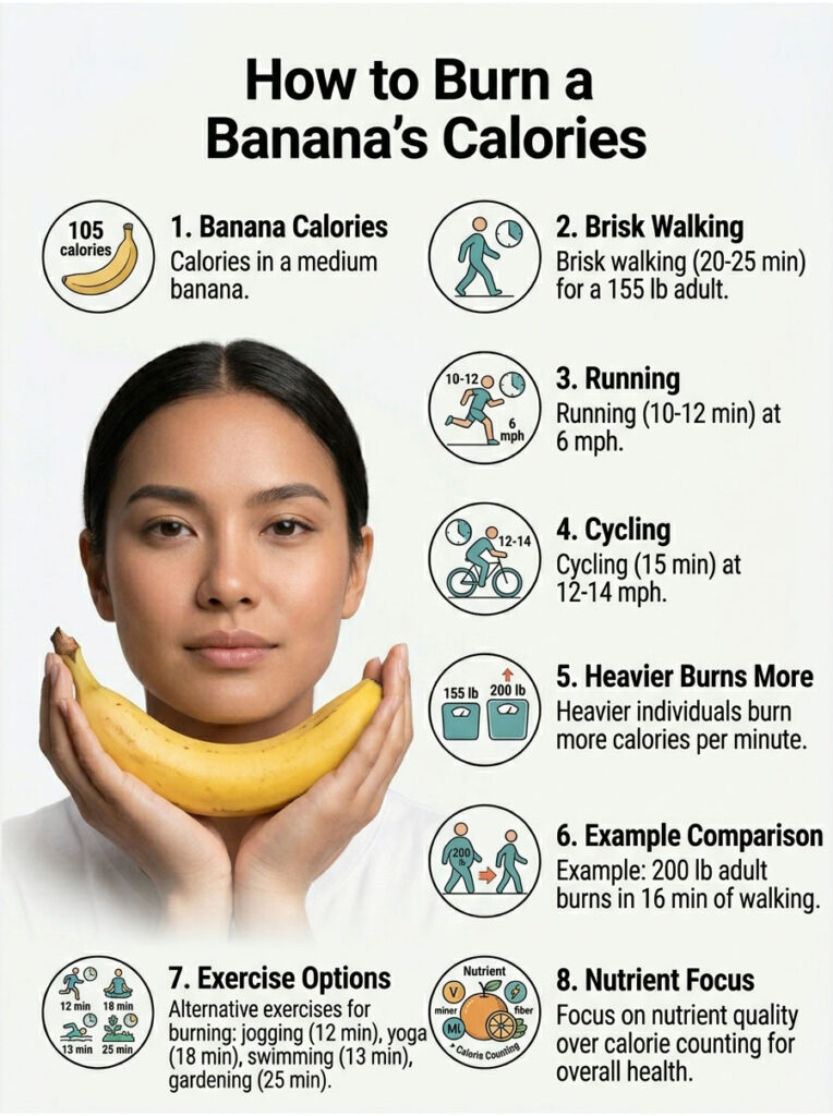 Woman holds a banana, illustrating how to burn its 105 calories through various exercises and activities. Infographic.