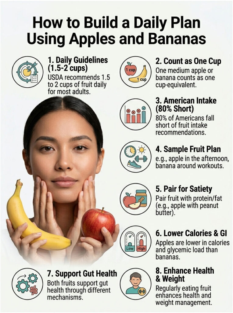 Woman holds a banana and an apple, detailing daily fruit intake guidelines and health benefits in an infographic.