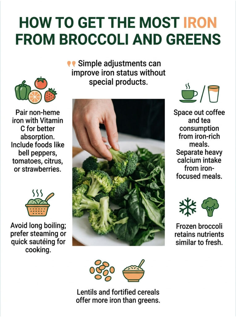 Infographic showing tips to maximize iron absorption from broccoli and greens, featuring text and icons.