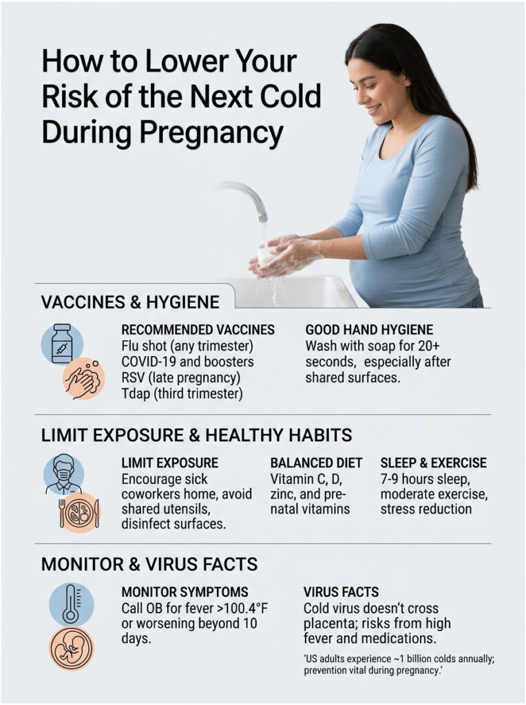 Infographic on lowering cold risk during pregnancy, featuring hygiene tips, vaccines, and healthy habits.
