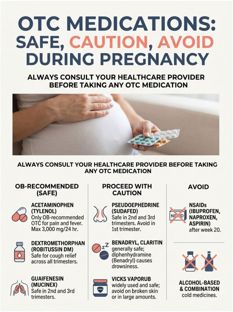 Pregnant person holding medication with OTC guidelines: safe, caution, avoid during pregnancy. Infographic.