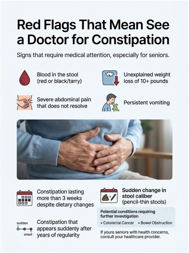 Infographic showing red flags for constipation, including symptoms and potential conditions requiring attention.