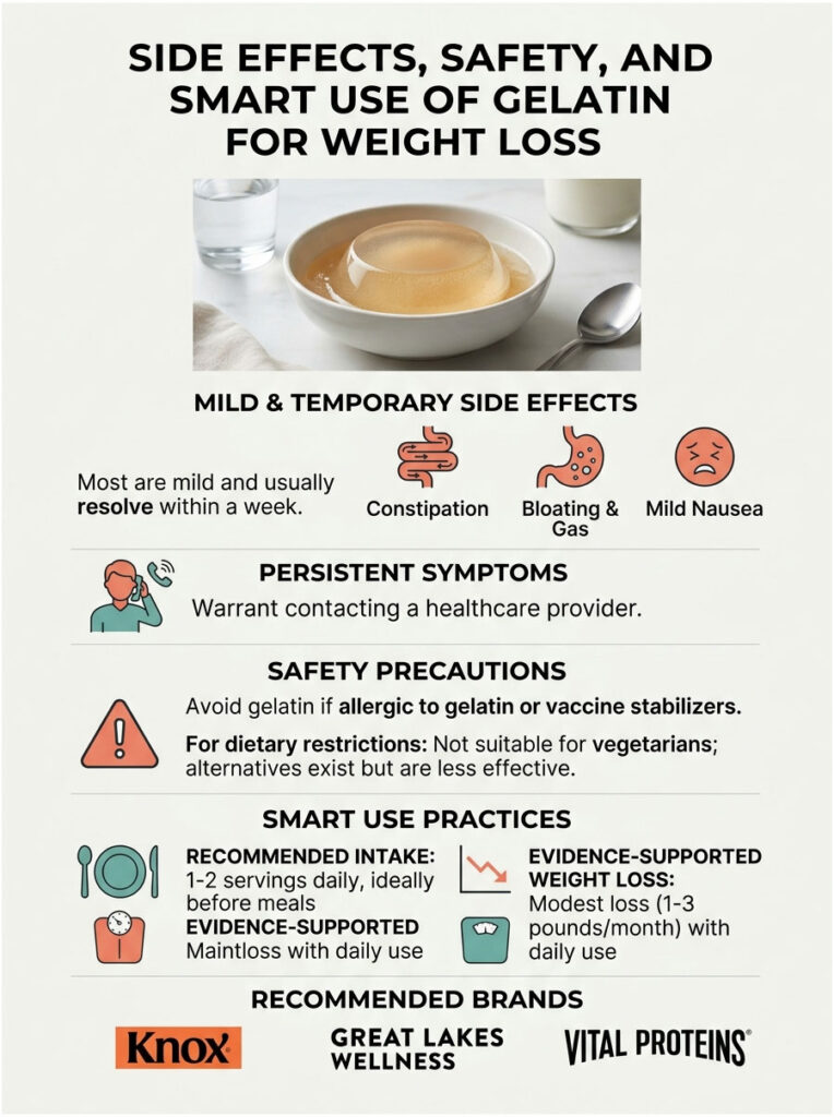 Infographic detailing gelatin's side effects, safety, and usage for weight loss with icons and text sections.