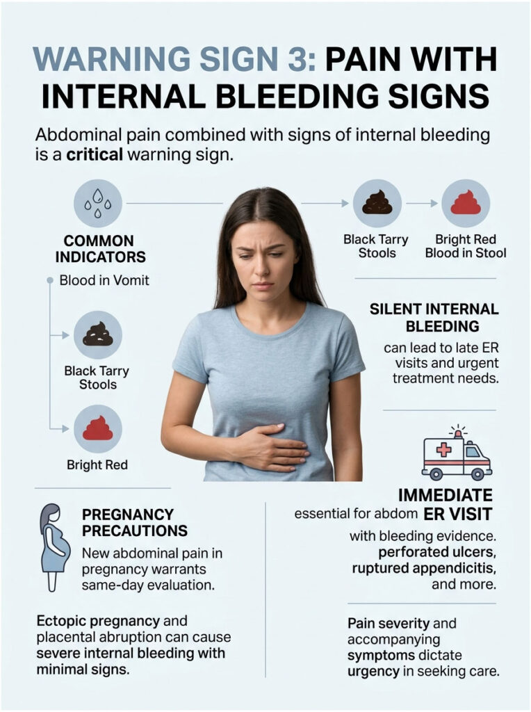 Infographic showing internal bleeding signs with text on symptoms and urgency for ER visits.