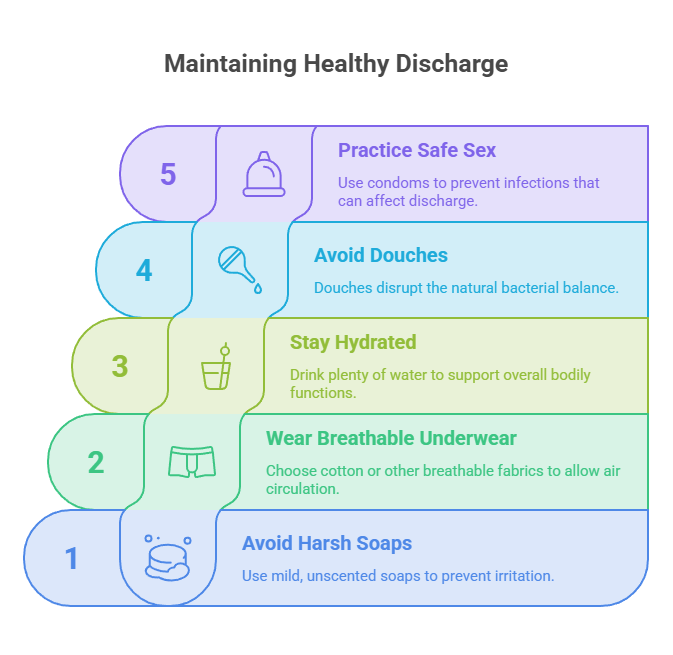 Infographic on maintaining healthy discharge with five tips and corresponding icons for each tip.